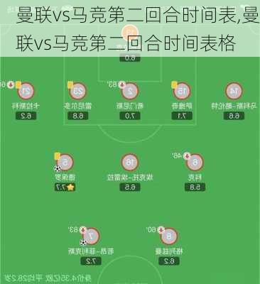 曼联vs马竞第二回合时间表,曼联vs马竞第二回合时间表格