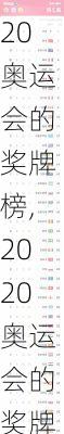 2020奥运会的奖牌榜,2020奥运会的奖牌榜单