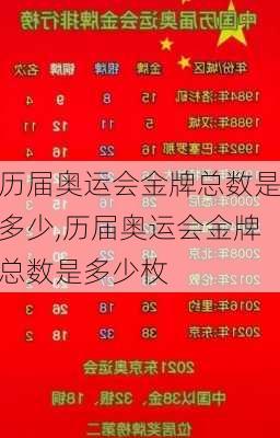 历届奥运会金牌总数是多少,历届奥运会金牌总数是多少枚