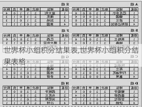 世界杯小组积分结果表,世界杯小组积分结果表格