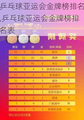 乒乓球亚运会金牌榜排名,乒乓球亚运会金牌榜排名表