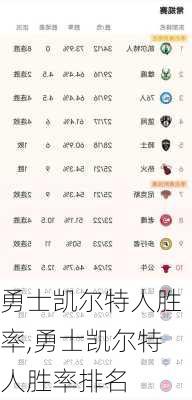 勇士凯尔特人胜率,勇士凯尔特人胜率排名