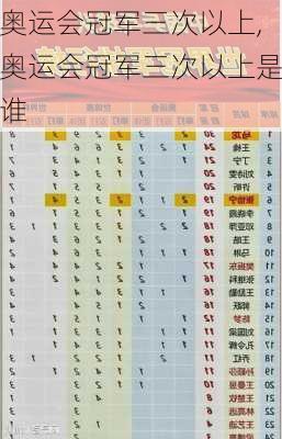 奥运会冠军三次以上,奥运会冠军三次以上是谁
