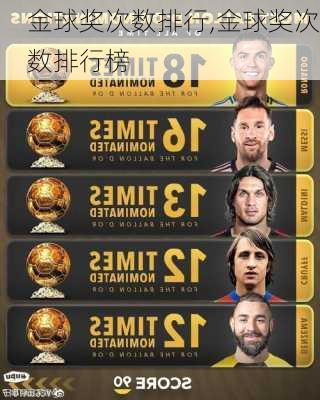 金球奖次数排行,金球奖次数排行榜