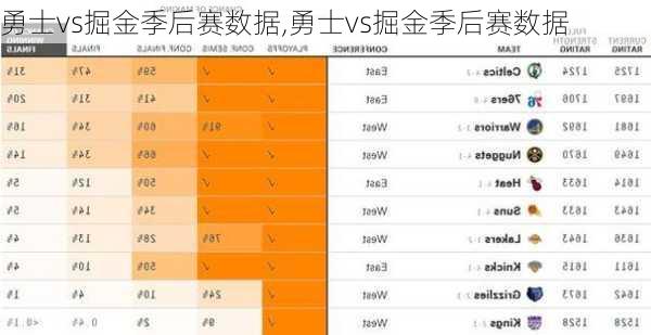 勇士vs掘金季后赛数据,勇士vs掘金季后赛数据