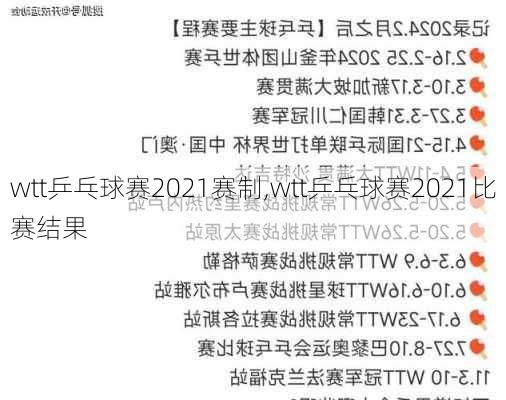 wtt乒乓球赛2021赛制,wtt乒乓球赛2021比赛结果