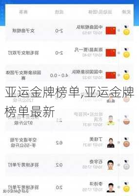 亚运金牌榜单,亚运金牌榜单最新