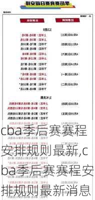 cba季后赛赛程安排规则最新,cba季后赛赛程安排规则最新消息