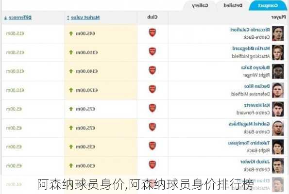 阿森纳球员身价,阿森纳球员身价排行榜