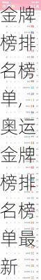 奥运金牌榜排名榜单,奥运金牌榜排名榜单最新