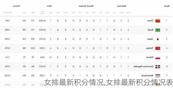 女排最新积分情况,女排最新积分情况表