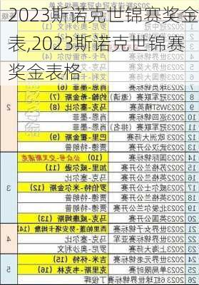 2023斯诺克世锦赛奖金表,2023斯诺克世锦赛奖金表格