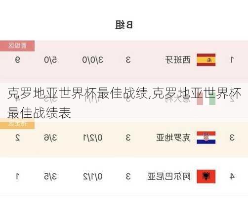 克罗地亚世界杯最佳战绩,克罗地亚世界杯最佳战绩表