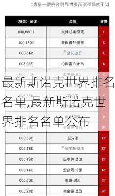 最新斯诺克世界排名名单,最新斯诺克世界排名名单公布
