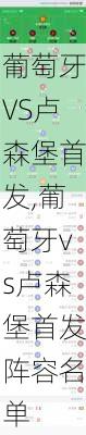 葡萄牙VS卢森堡首发,葡萄牙vs卢森堡首发阵容名单