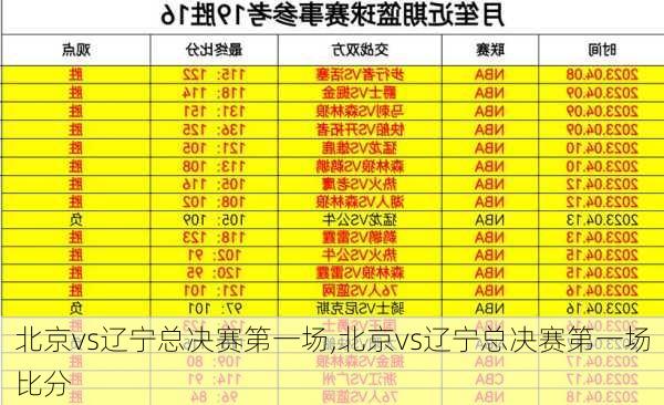 北京vs辽宁总决赛第一场,北京vs辽宁总决赛第一场比分