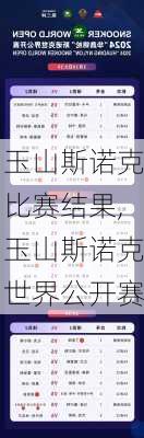 玉山斯诺克比赛结果,玉山斯诺克世界公开赛