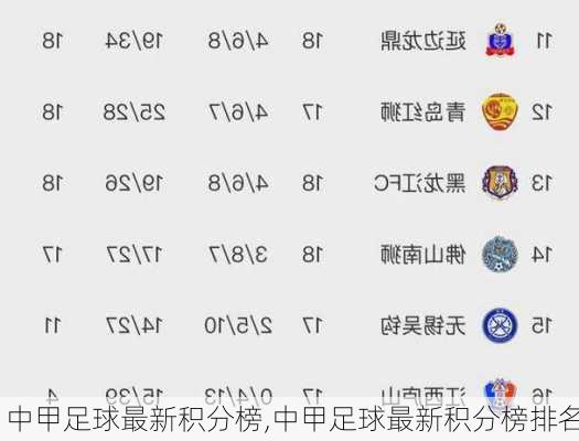 中甲足球最新积分榜,中甲足球最新积分榜排名