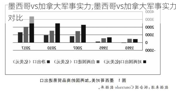 墨西哥vs加拿大军事实力,墨西哥vs加拿大军事实力对比