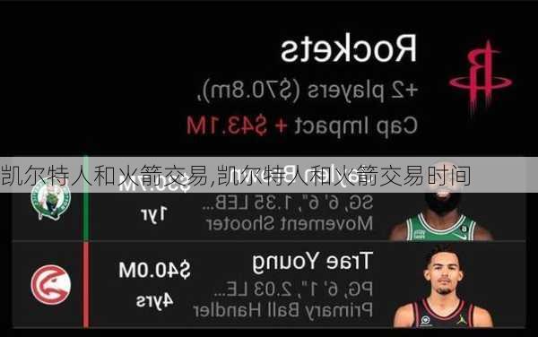 凯尔特人和火箭交易,凯尔特人和火箭交易时间