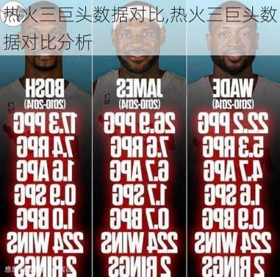 热火三巨头数据对比,热火三巨头数据对比分析