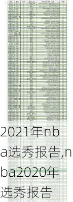 2021年nba选秀报告,nba2020年选秀报告