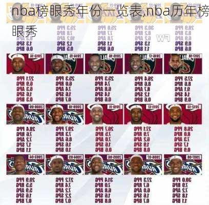 nba榜眼秀年份一览表,nba历年榜眼秀
