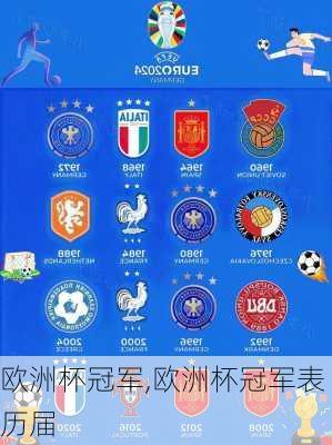 欧洲杯冠军,欧洲杯冠军表历届