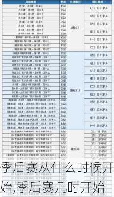 季后赛从什么时候开始,季后赛几时开始