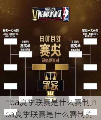 nba夏季联赛是什么赛制,nba夏季联赛是什么赛制的