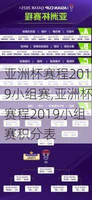 亚洲杯赛程2019小组赛,亚洲杯赛程2019小组赛积分表