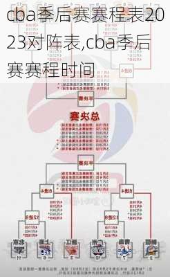 cba季后赛赛程表2023对阵表,cba季后赛赛程时间
