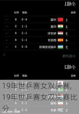 19年世乒赛女双决赛,19年世乒赛女双决赛比分