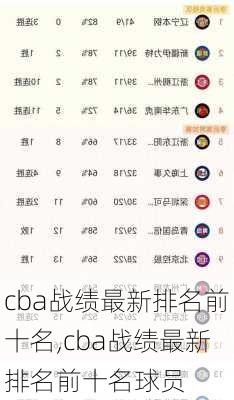 cba战绩最新排名前十名,cba战绩最新排名前十名球员