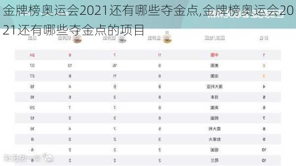 金牌榜奥运会2021还有哪些夺金点,金牌榜奥运会2021还有哪些夺金点的项目