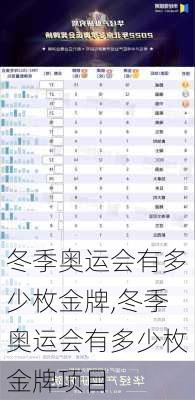 冬季奥运会有多少枚金牌,冬季奥运会有多少枚金牌项目