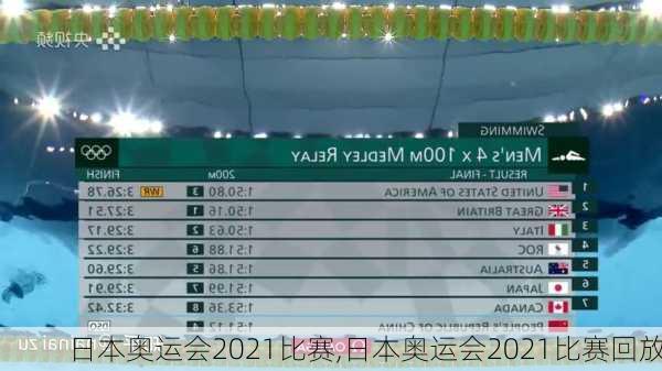 日本奥运会2021比赛,日本奥运会2021比赛回放