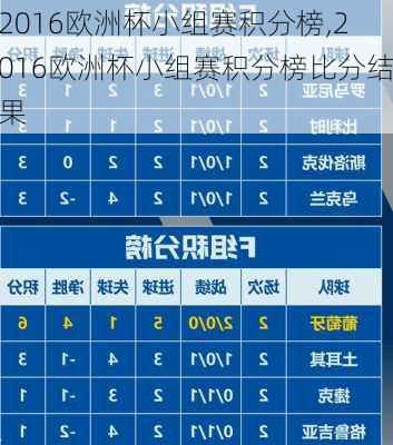 2016欧洲杯小组赛积分榜,2016欧洲杯小组赛积分榜比分结果