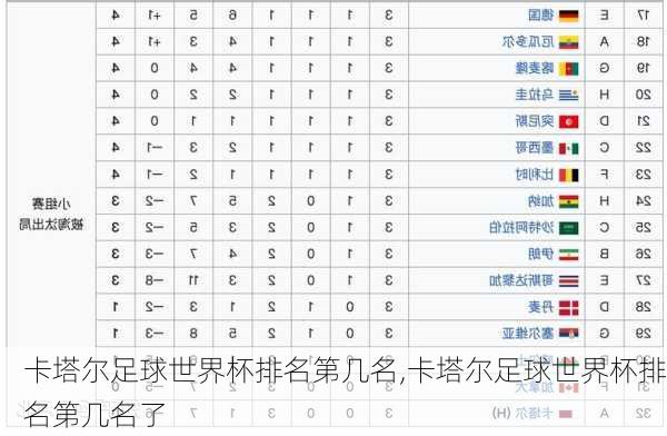 卡塔尔足球世界杯排名第几名,卡塔尔足球世界杯排名第几名了
