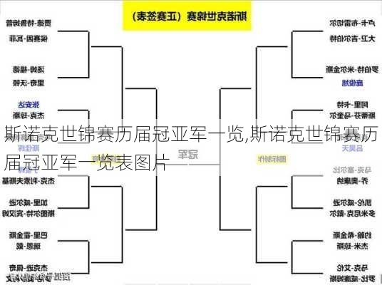 斯诺克世锦赛历届冠亚军一览,斯诺克世锦赛历届冠亚军一览表图片