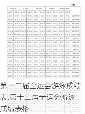 第十二届全运会游泳成绩表,第十二届全运会游泳成绩表格