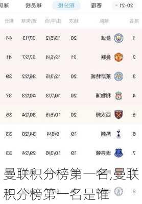 曼联积分榜第一名,曼联积分榜第一名是谁