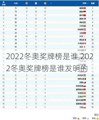 2022冬奥奖牌榜是谁,2022冬奥奖牌榜是谁发明的