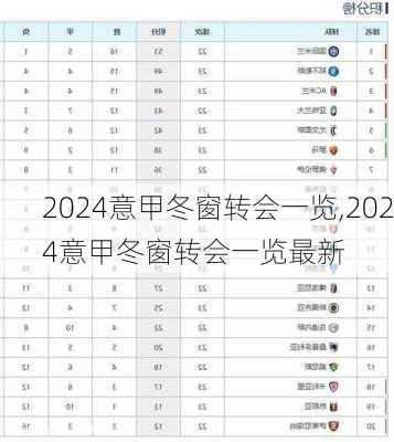 2024意甲冬窗转会一览,2024意甲冬窗转会一览最新