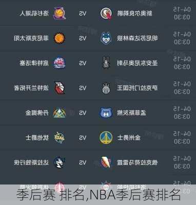 季后赛 排名,NBA季后赛排名