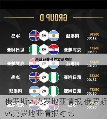 俄罗斯vs克罗地亚情报,俄罗斯vs克罗地亚情报对比