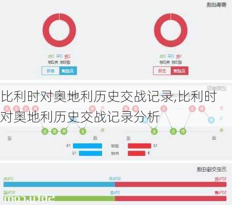 比利时对奥地利历史交战记录,比利时对奥地利历史交战记录分析