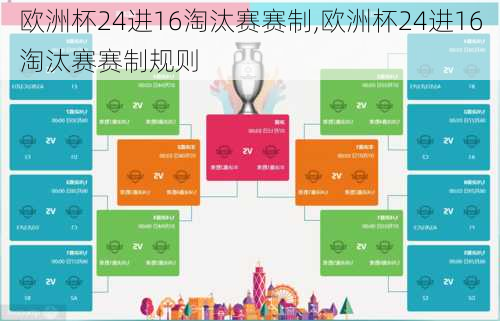 欧洲杯24进16淘汰赛赛制,欧洲杯24进16淘汰赛赛制规则