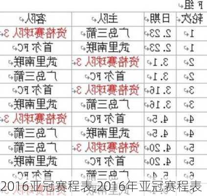 2016亚冠赛程表,2016年亚冠赛程表