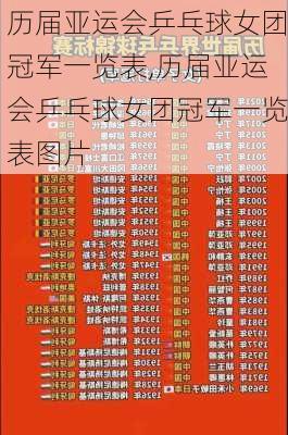 历届亚运会乒乓球女团冠军一览表,历届亚运会乒乓球女团冠军一览表图片